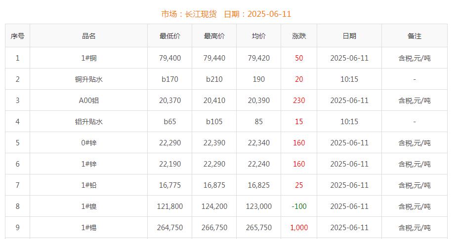 銅價(jià)截圖