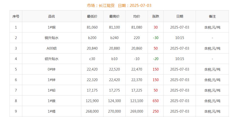 銅價截圖