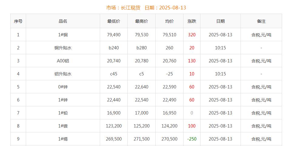 銅價(jià)截圖