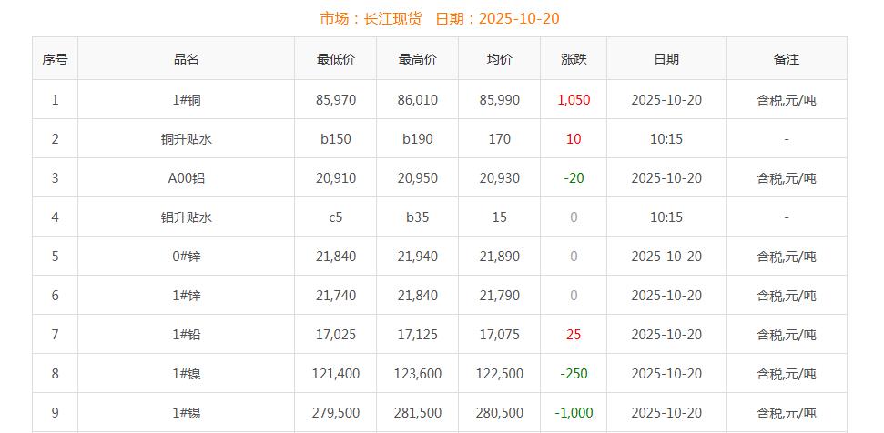 銅價截圖